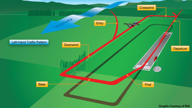 Faa Part Remote Pilot Drone Course Lesson Airport Operations